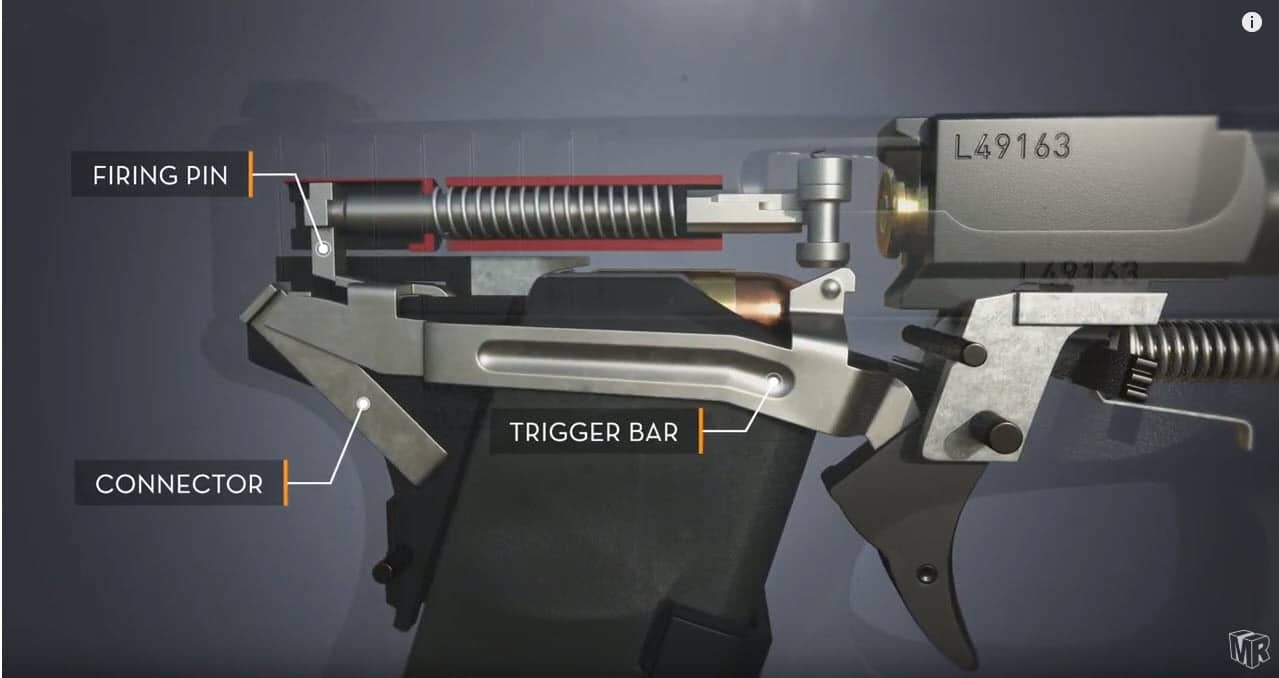 Great Animated Video That Shows How A Glock Pistol Operates It Really Clarifies Things! Ronin