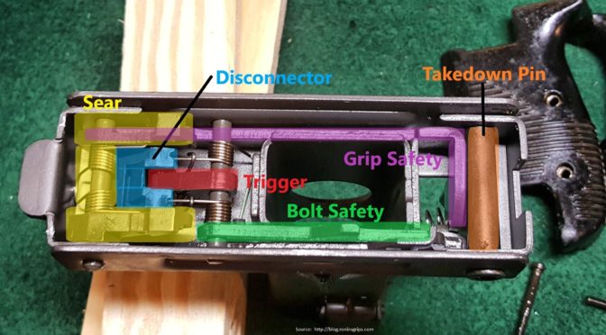 Uzi Part 4 of 7:  Preparing the Grip Frame For Semi-Auto Use