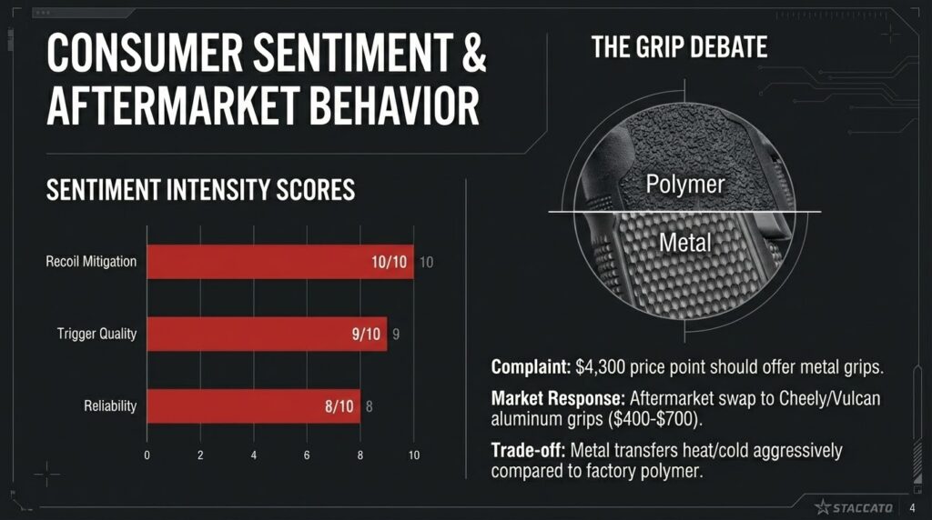 Staccato XC grip debate: Polymer vs. metal grips. Sentiment scores for recoil, trigger, and reliability.
