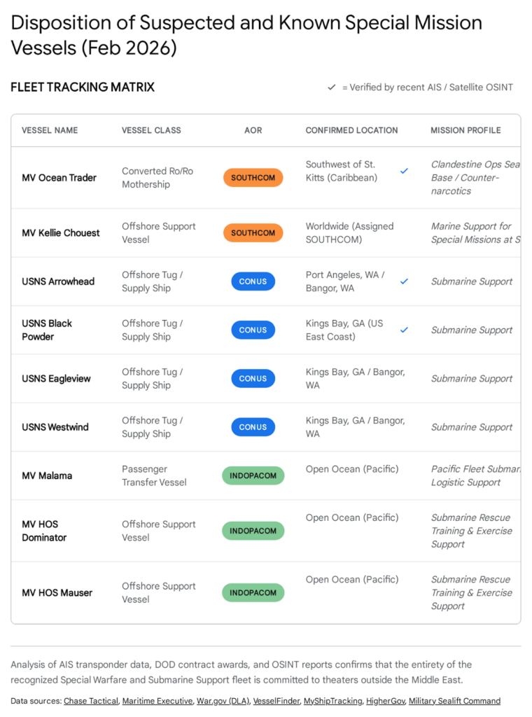 Disposition matrix of suspected USSOCOM special mission vessels, February 2026.