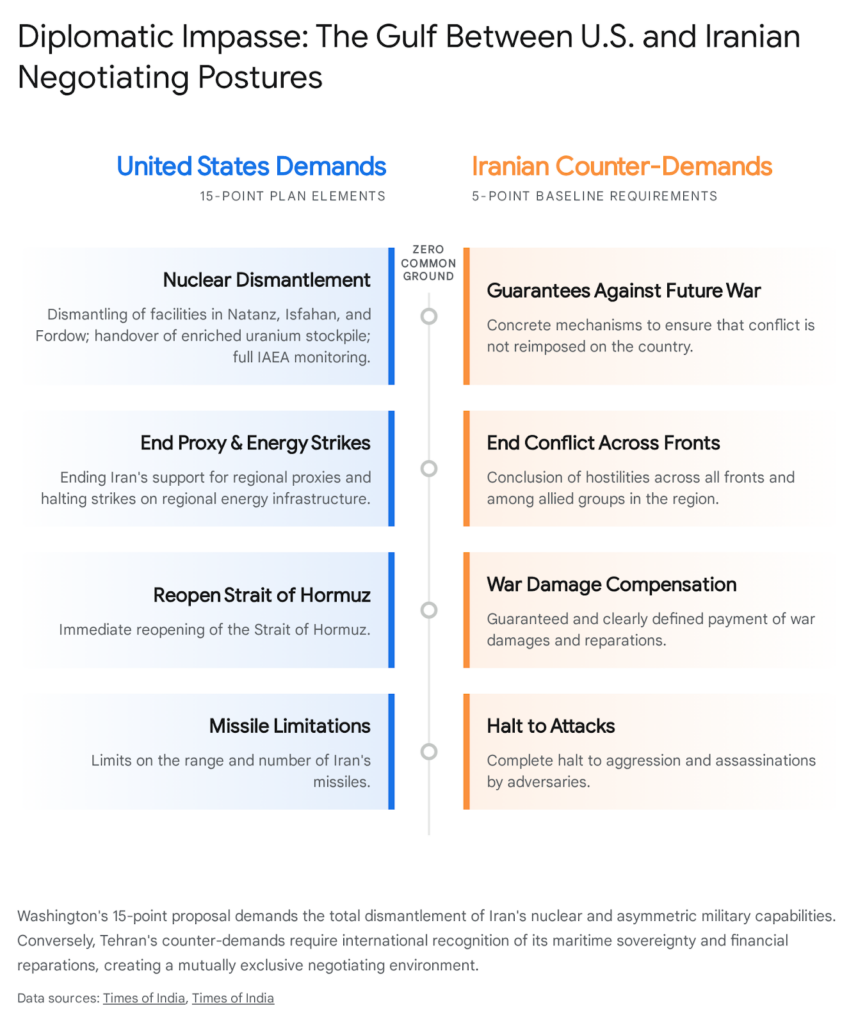 U.S. and Iran diplomatic impasse: demands for nuclear dismantlement vs. guarantees against future war.