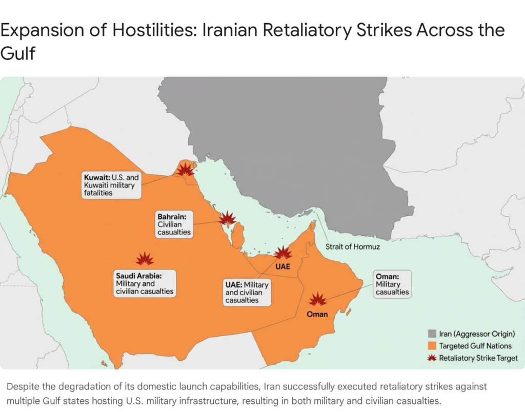 Map of Iranian retaliatory strikes across the Gulf, including Saudi Arabia, UAE, and Kuwait.