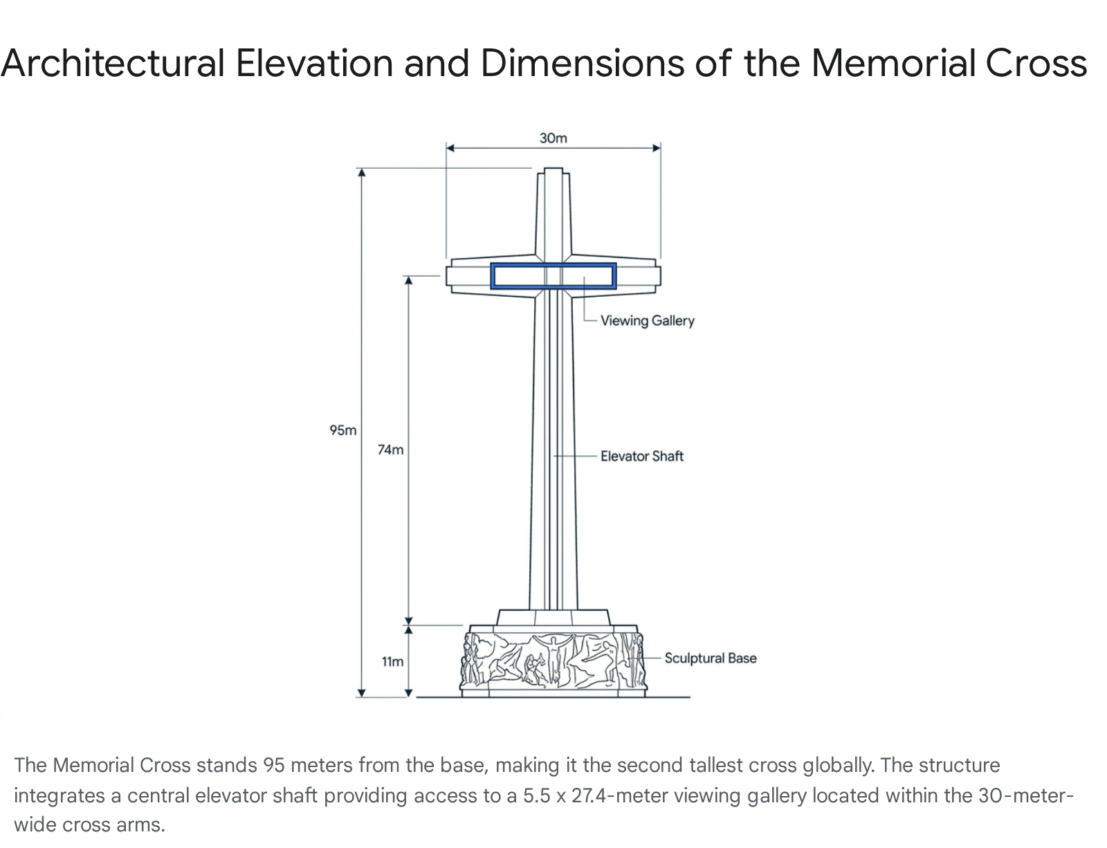Memorial Cross at Mount Samat: 95m tall, with viewing gallery and elevator shaft.
