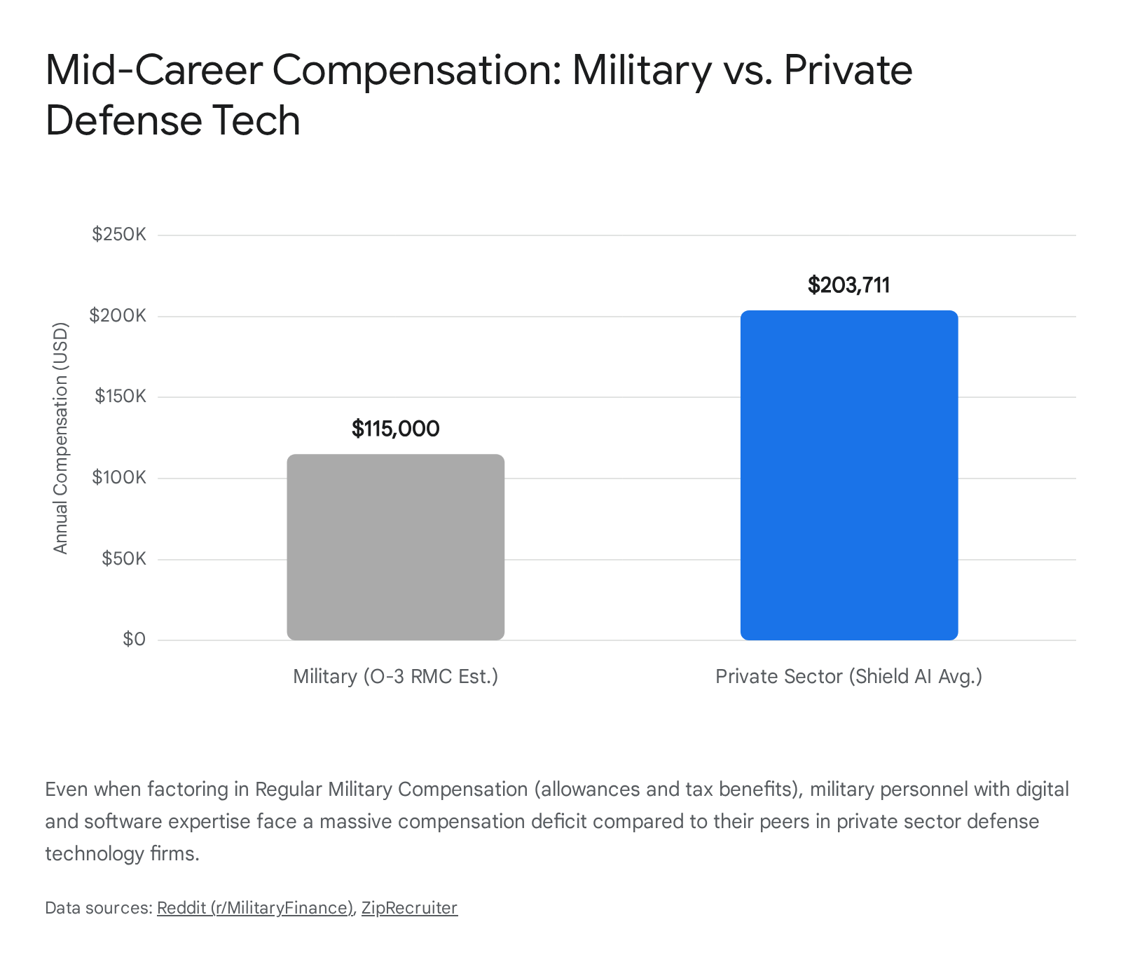 Close-up of a drilled hole in the receiver of a CNC Warrior M92 folding arm brace