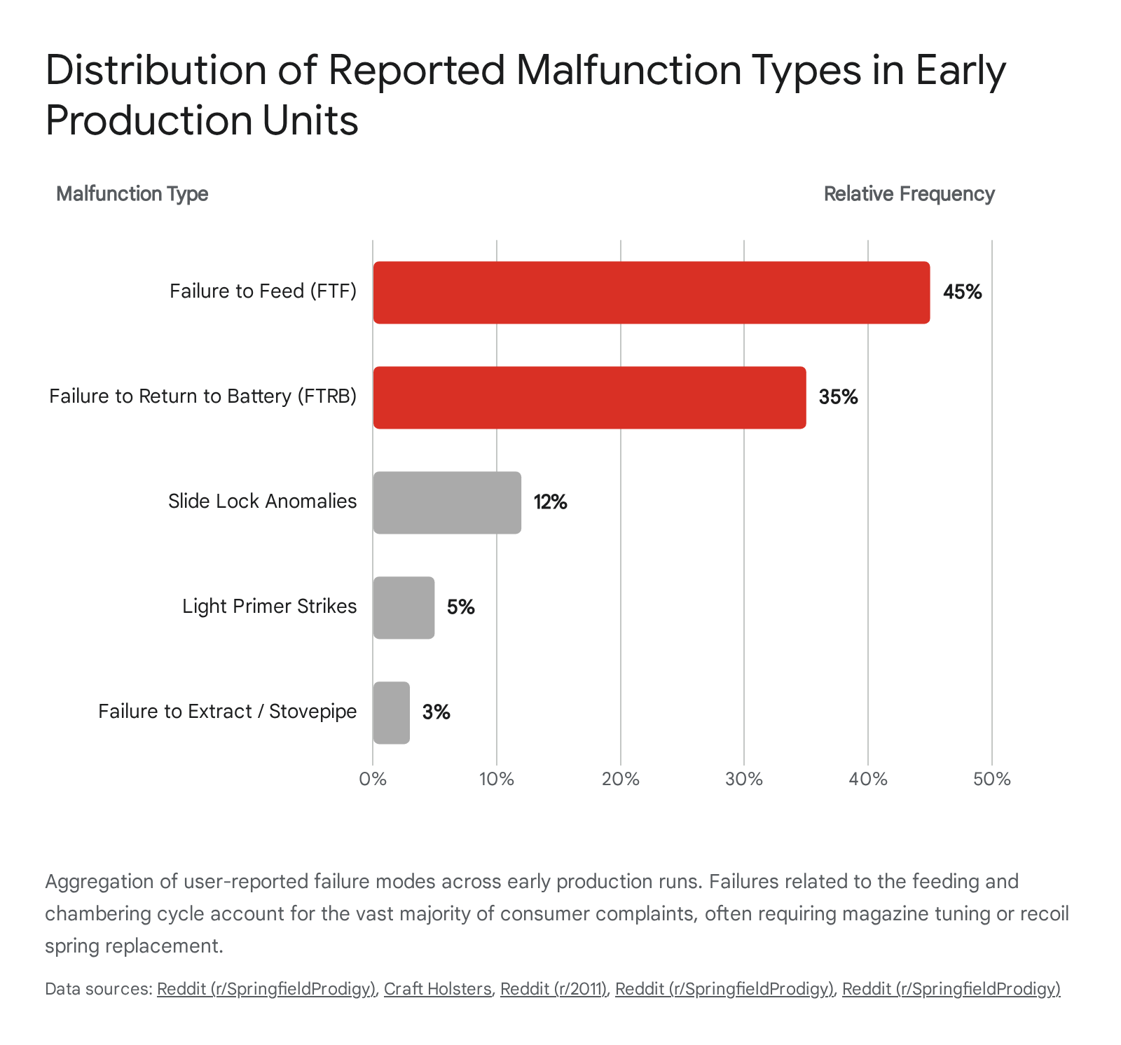 WBP AK receiver with trunnions being riveted in place