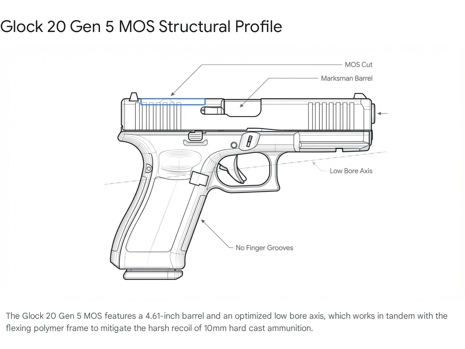 Glock 20 Gen 5 MOS structural profile for 10mm Auto backcountry defense. Features marksman barrel and low bore axis.