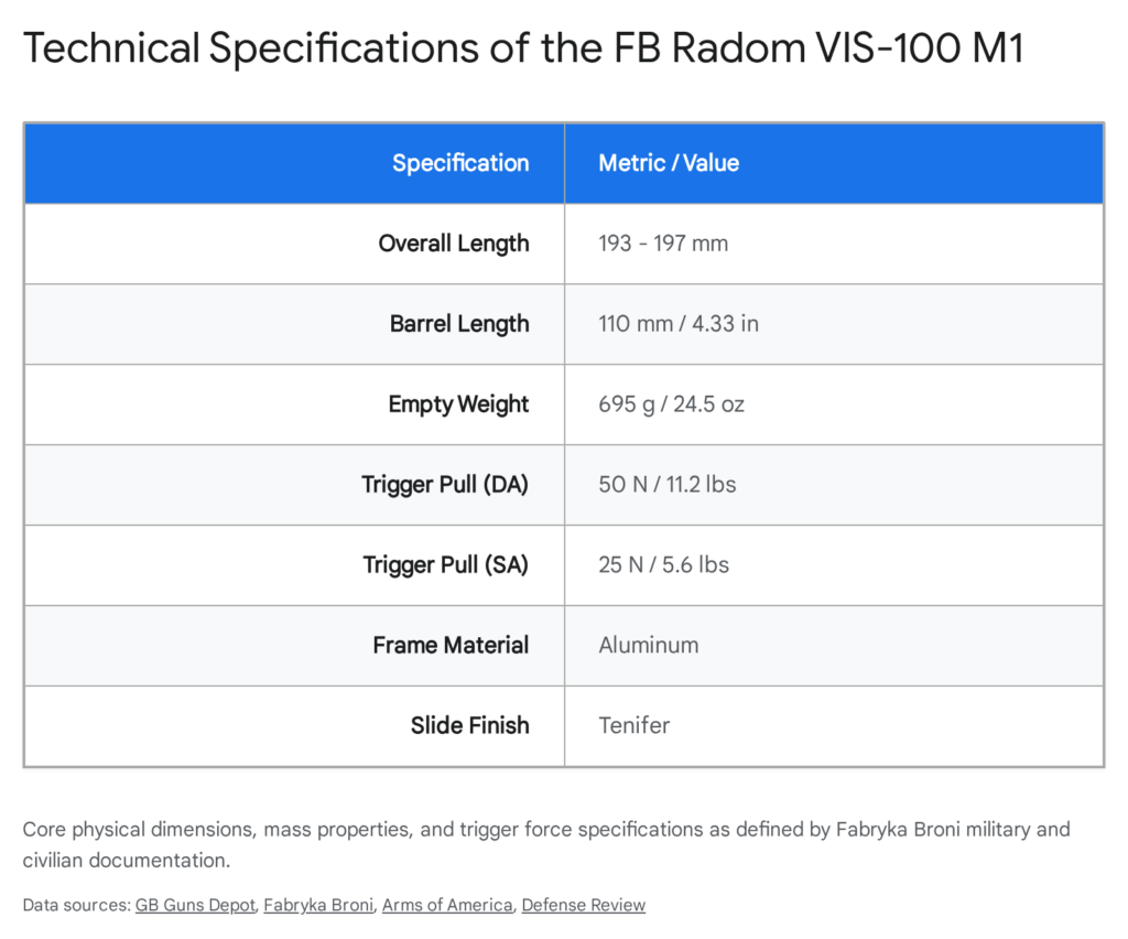 FB Radom VIS-100 M1 pistol technical specifications chart: dimensions, weight, trigger pull, materials, finish.