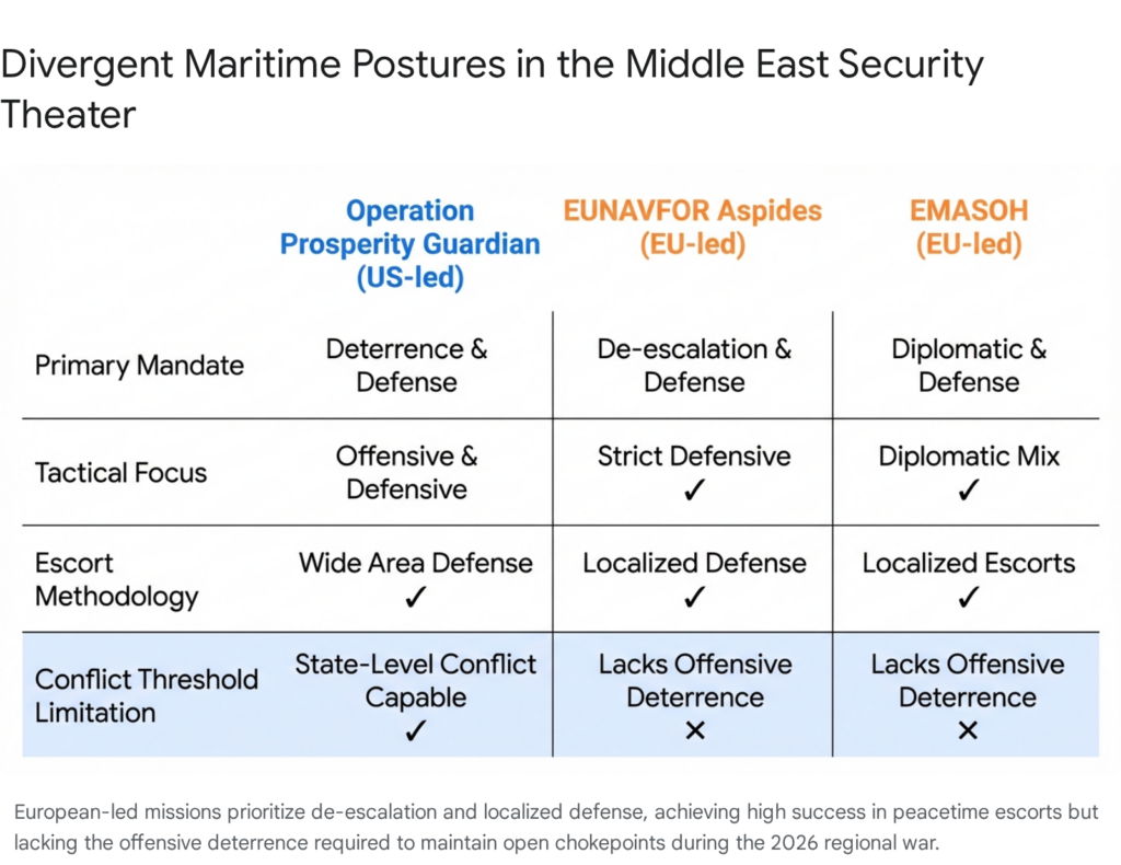 Divergent maritime postures in the Middle East: Operation Prosperity Guardian, EUNAVFOR Aspides, EMASOH.