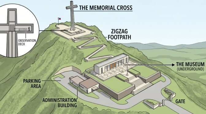 Memorial Cross on a hill with zigzag path, museum, parking, and administration building.