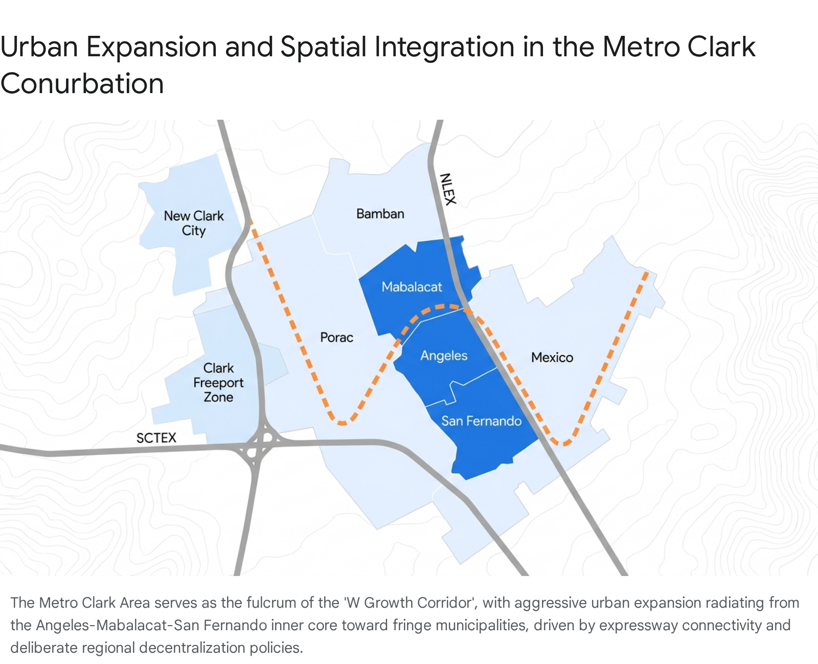 Map of Metro Clark conurbation showing urban expansion and spatial integration, including Angeles, Mabalacat, San Fernando, and SCTEX.