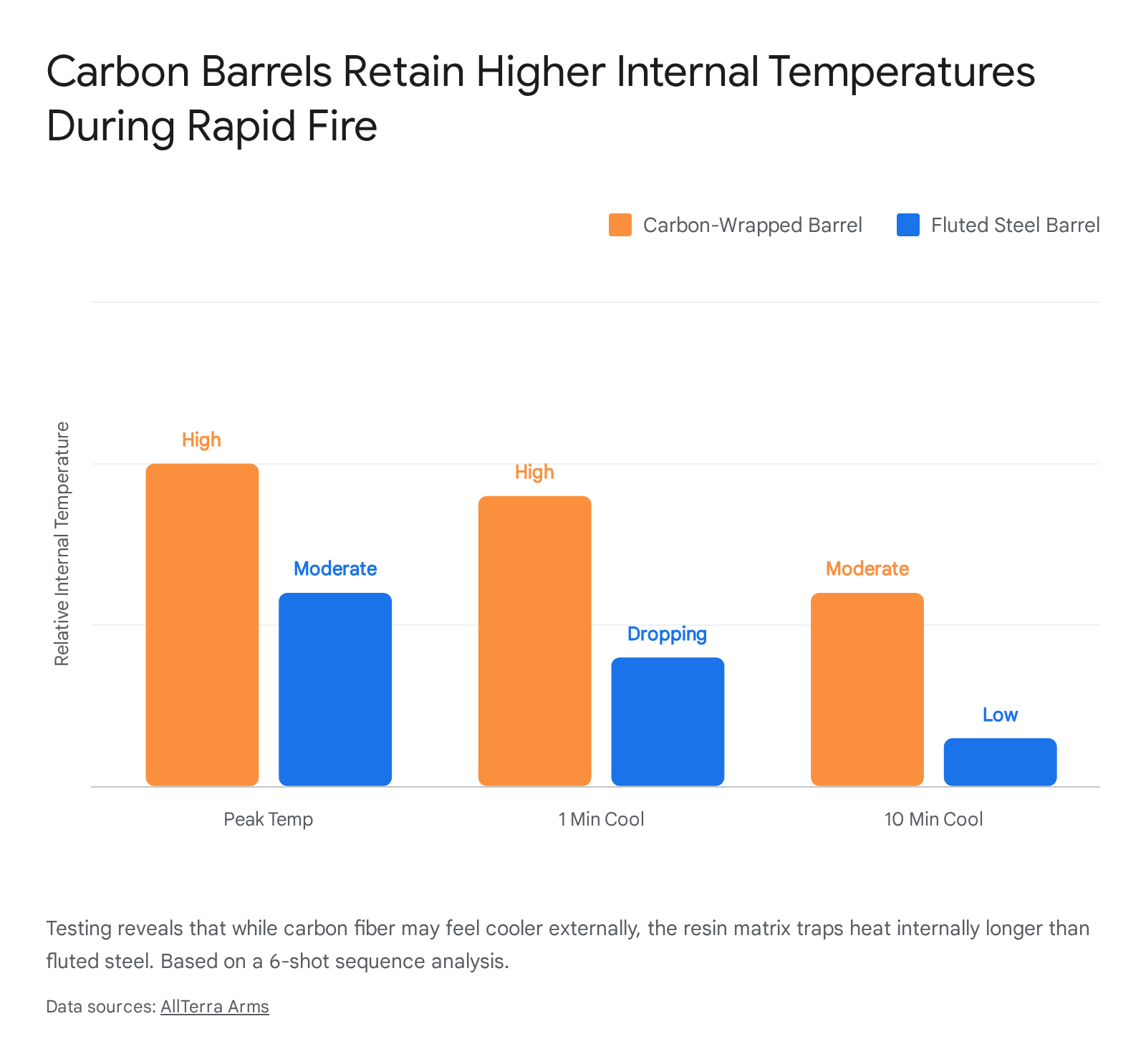 Bar graph showing number of carbon-based heaters