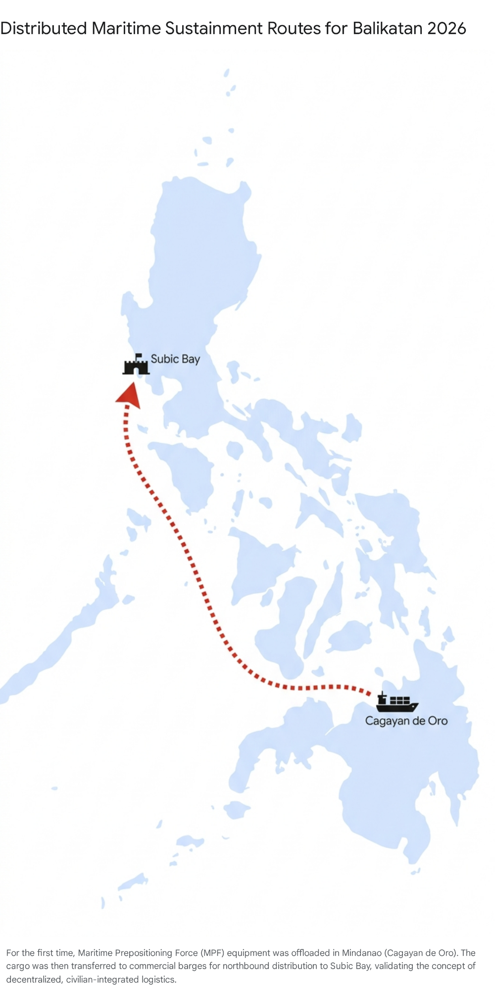 Map showing distributed maritime sustainment routes for Balikatan 2026, from Cagayan de Oro to Subic Bay.