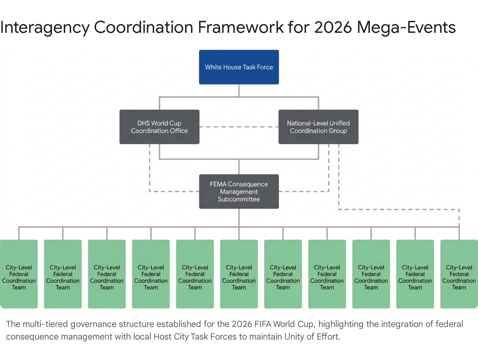 Diagram of a company's organizational