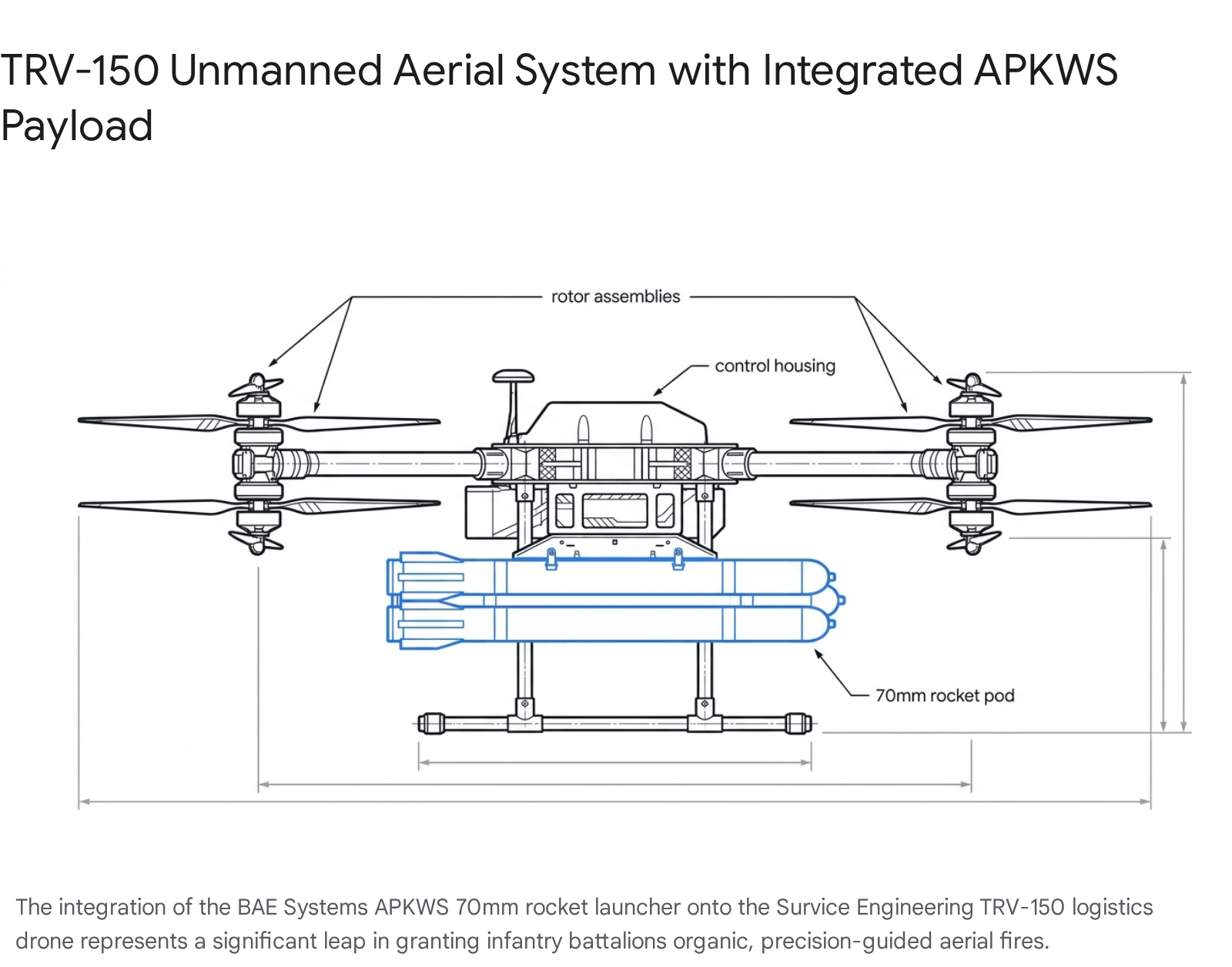 diagram of a drone flying device
