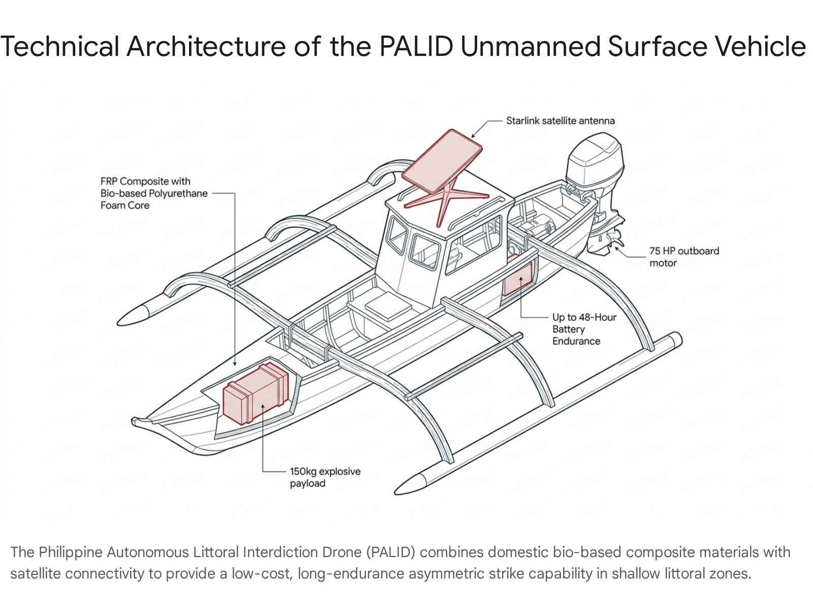 Diagram of a naval vessel with labeled parts