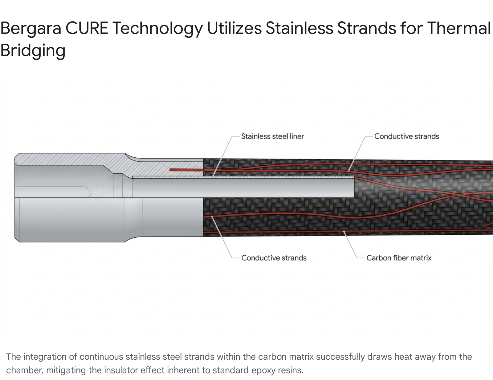 Diagram of Bergara Premier Cima