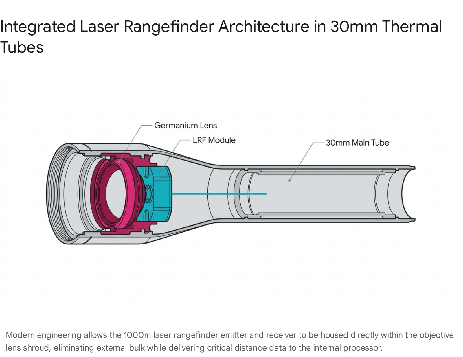 Diagram of jet engine inner workings, relevant to
