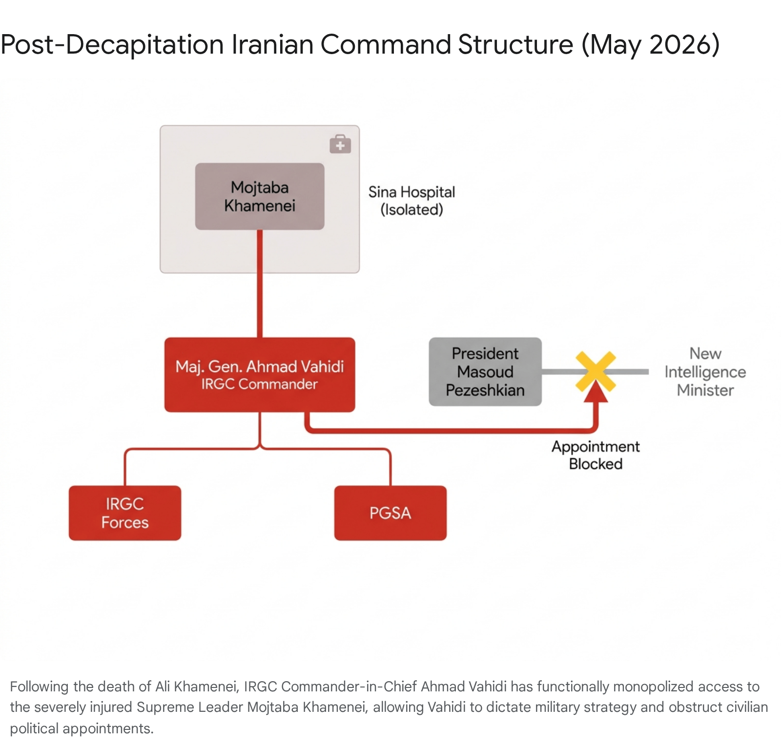 Diagram showing the post-depiction
