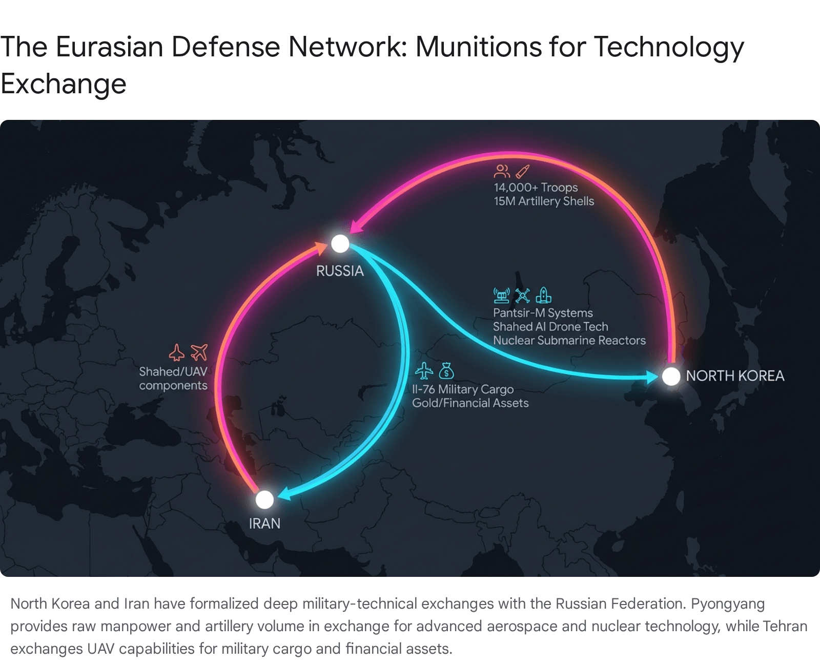 Map showing the Russian defense network in the Russia