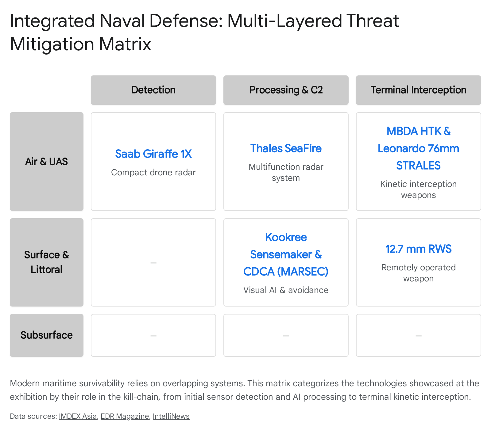 Screenshot demonstrating integrated naval defense and multi-layered