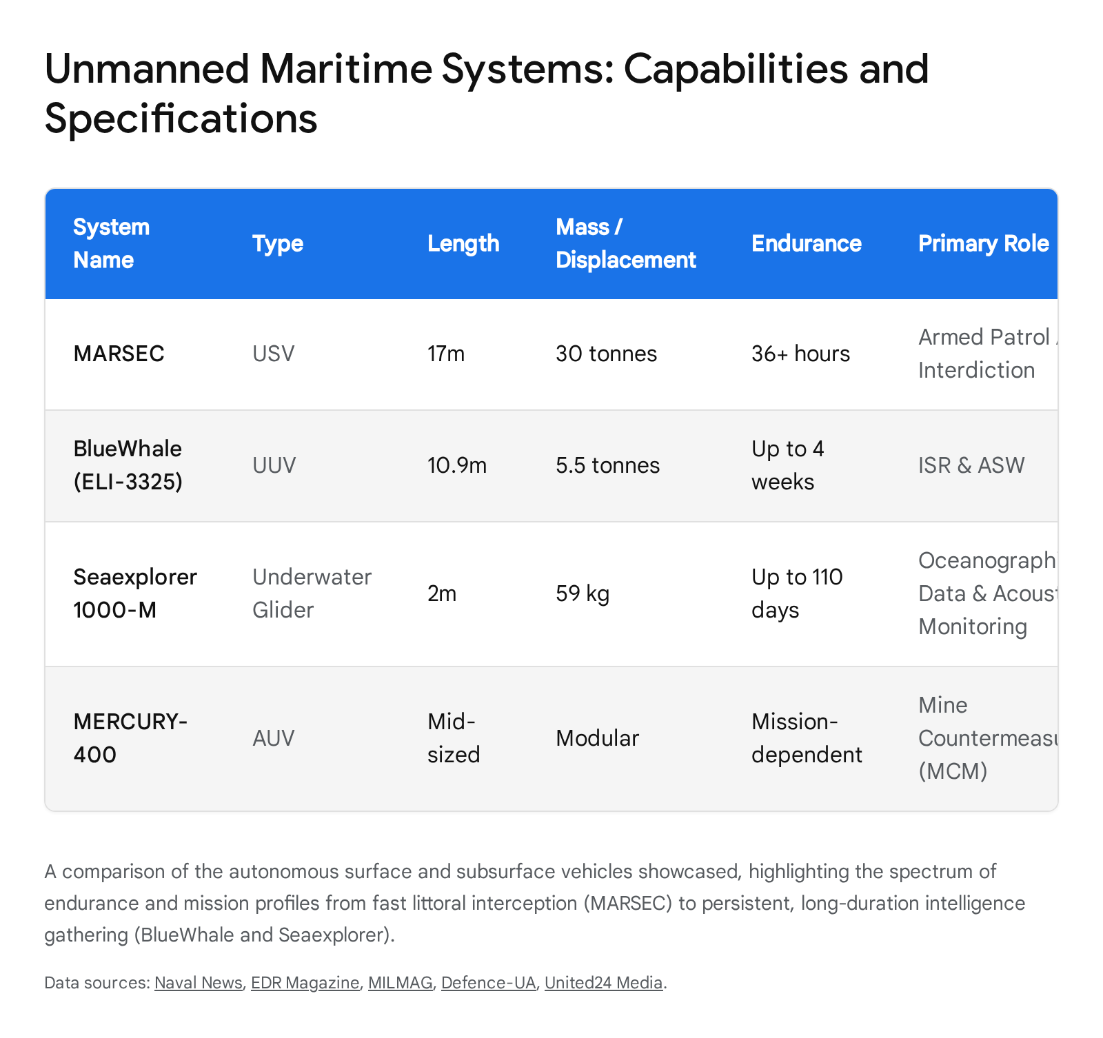 Screenshot of marine systems capabilities discussed at IMDEX