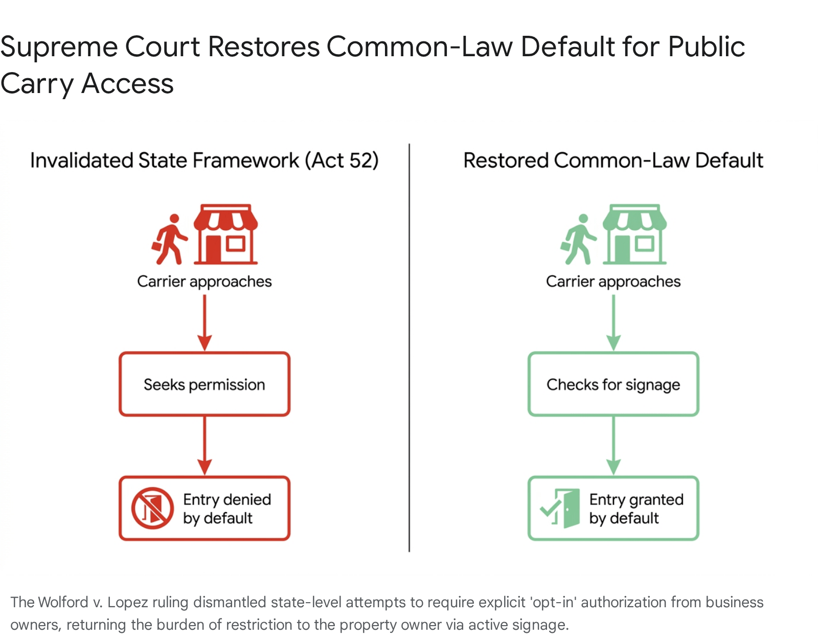 Diagram illustrating the Supreme Court’s common-law