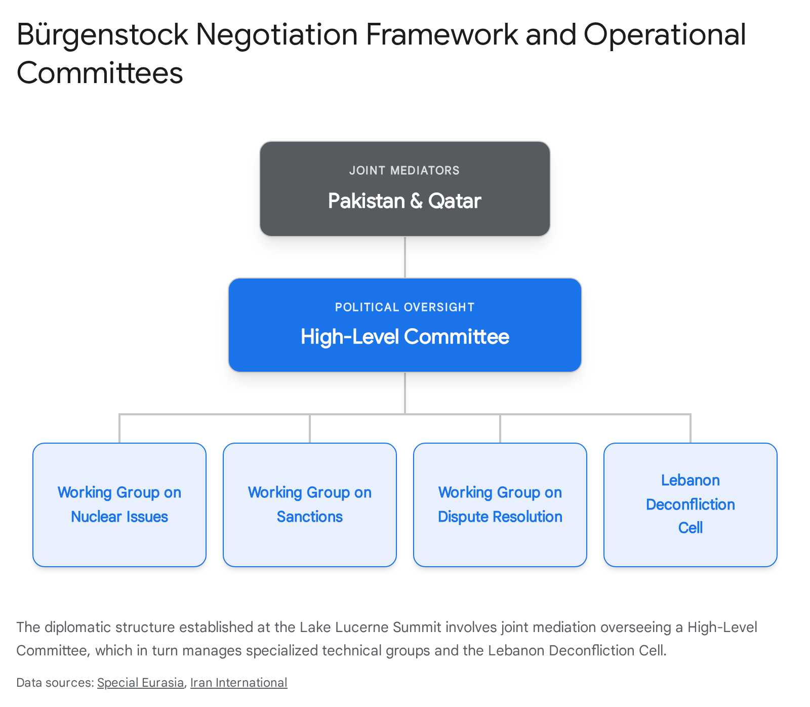 Diagram of a company's organizational