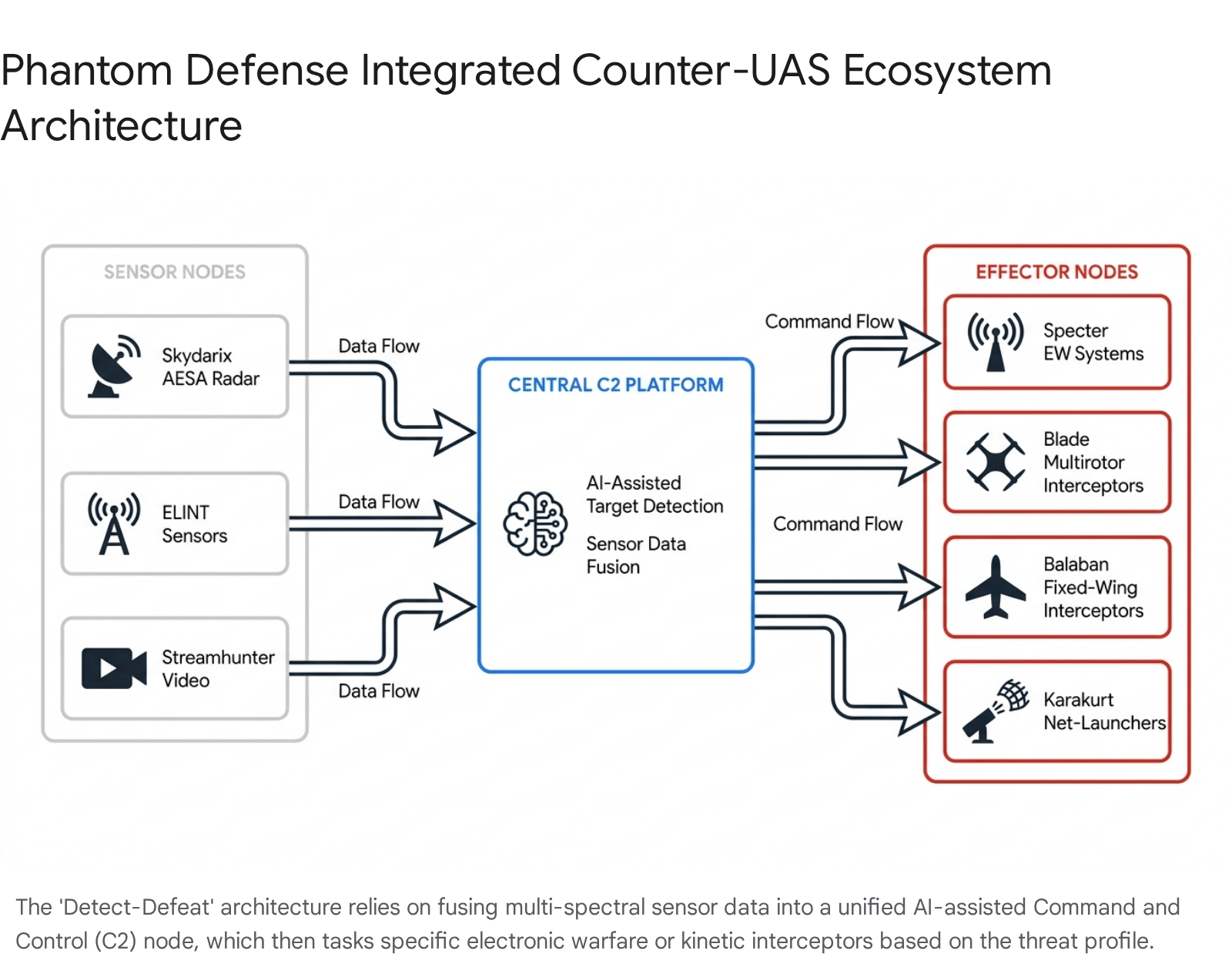 Diagram of a computer system