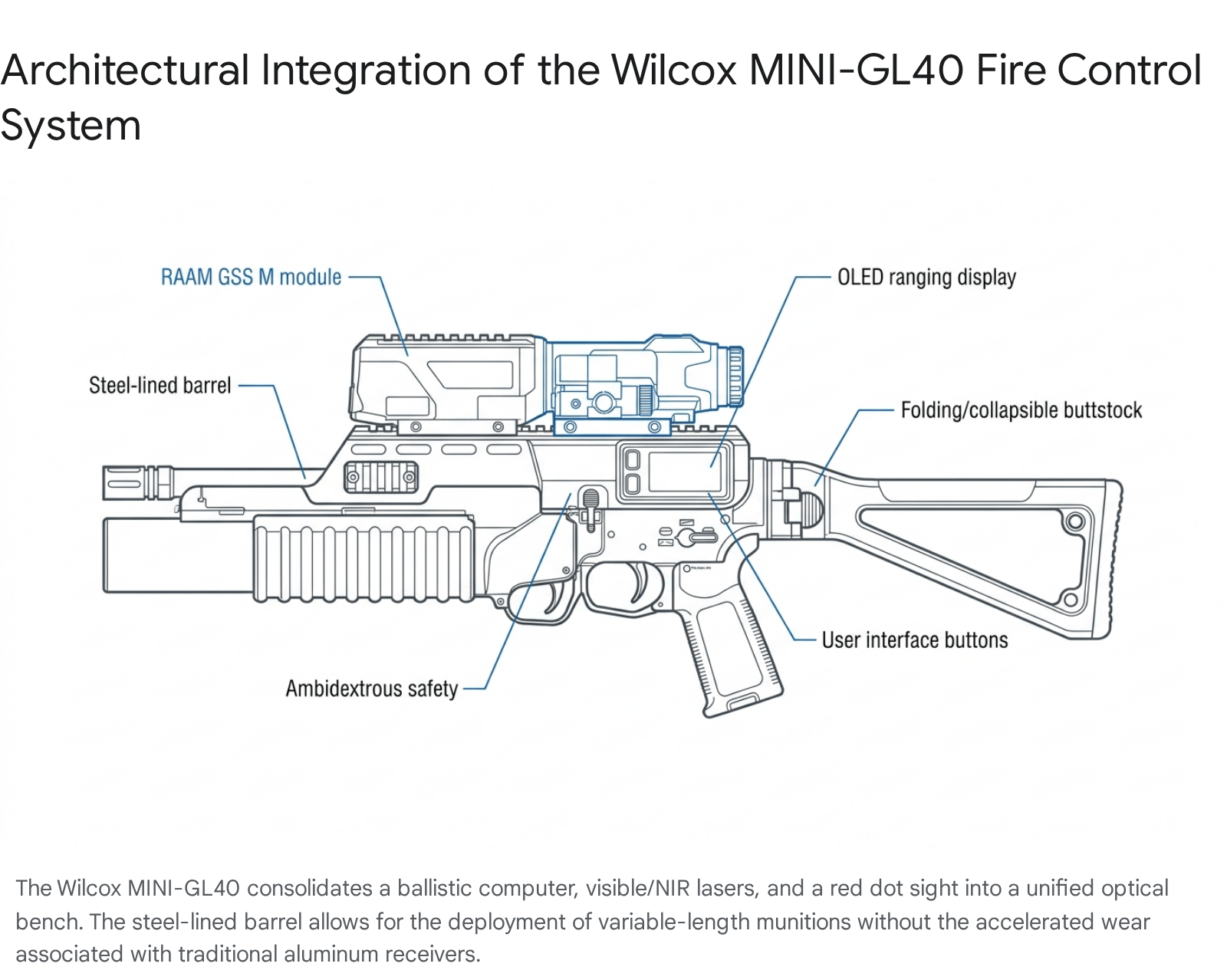 diagram of a less-lethal