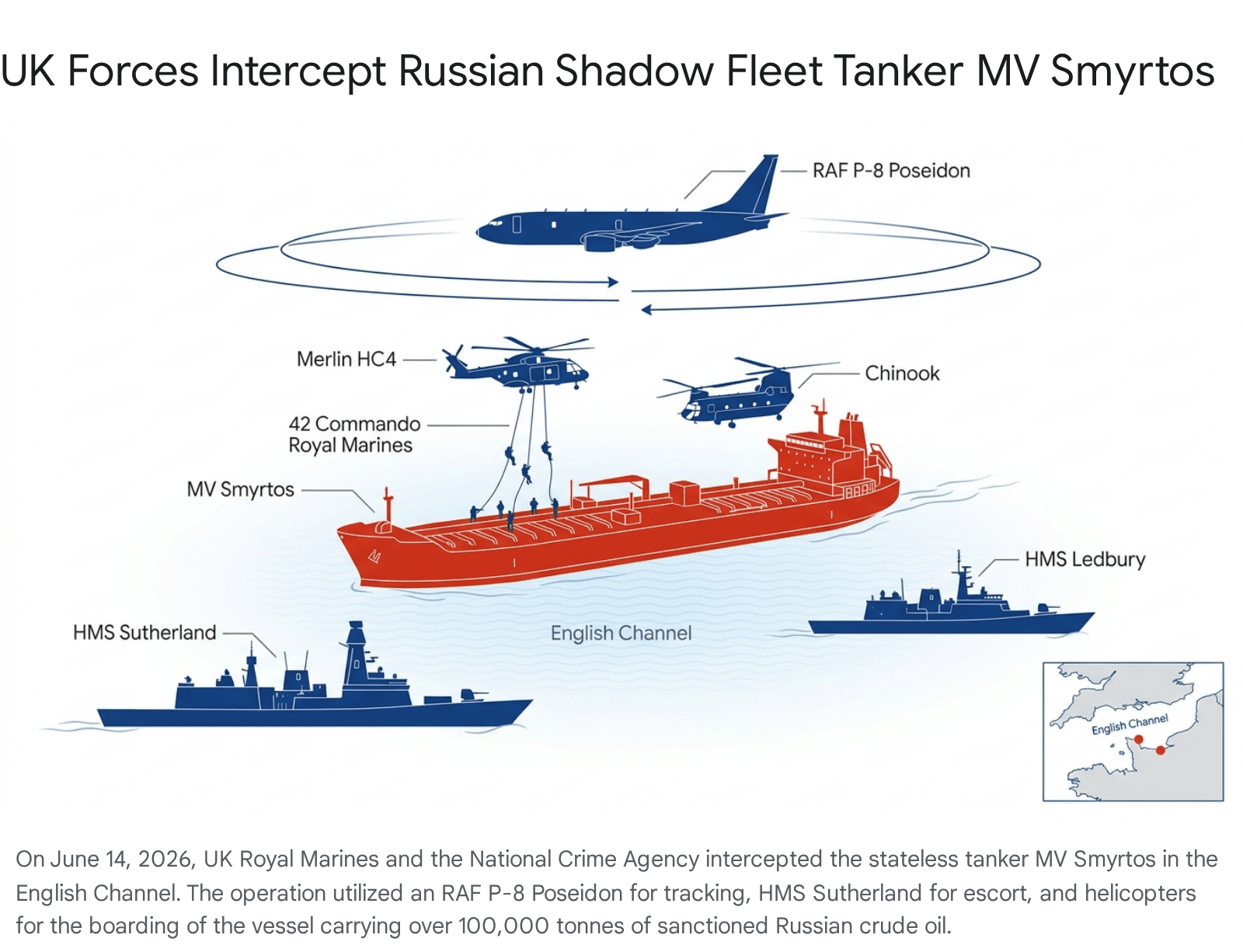 Diagram of a Russian fleet military ship in the