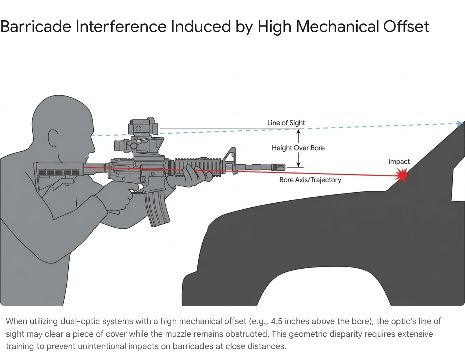 Diagram of law enforcement officer aiming a rifle with a