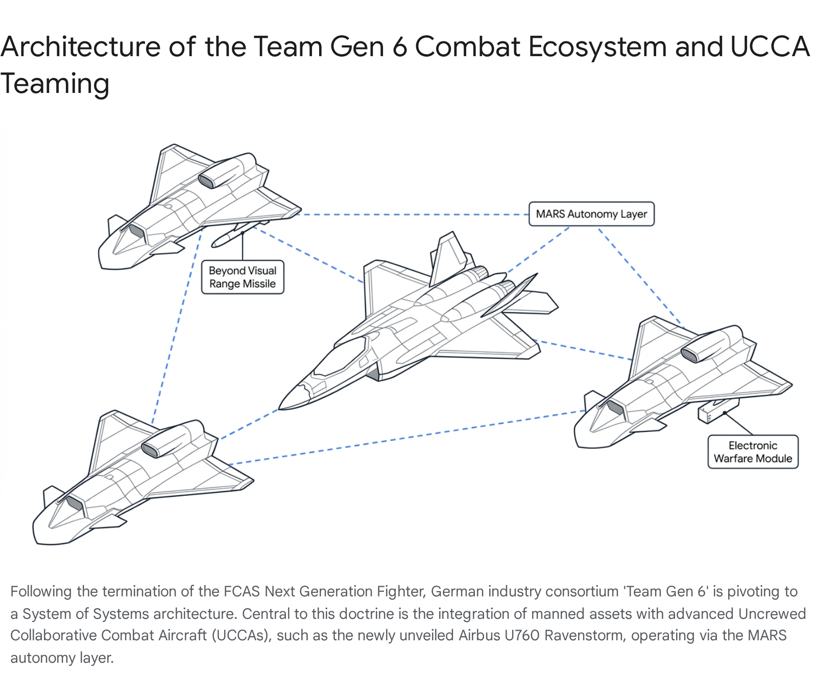 Fighter jet diagram for global defense capability assessment