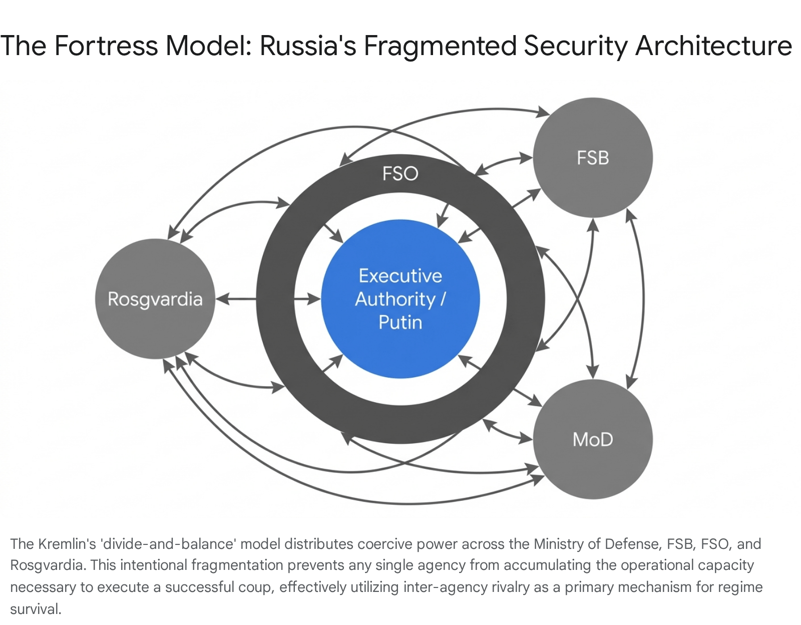 Forrest model's framework for security architecture