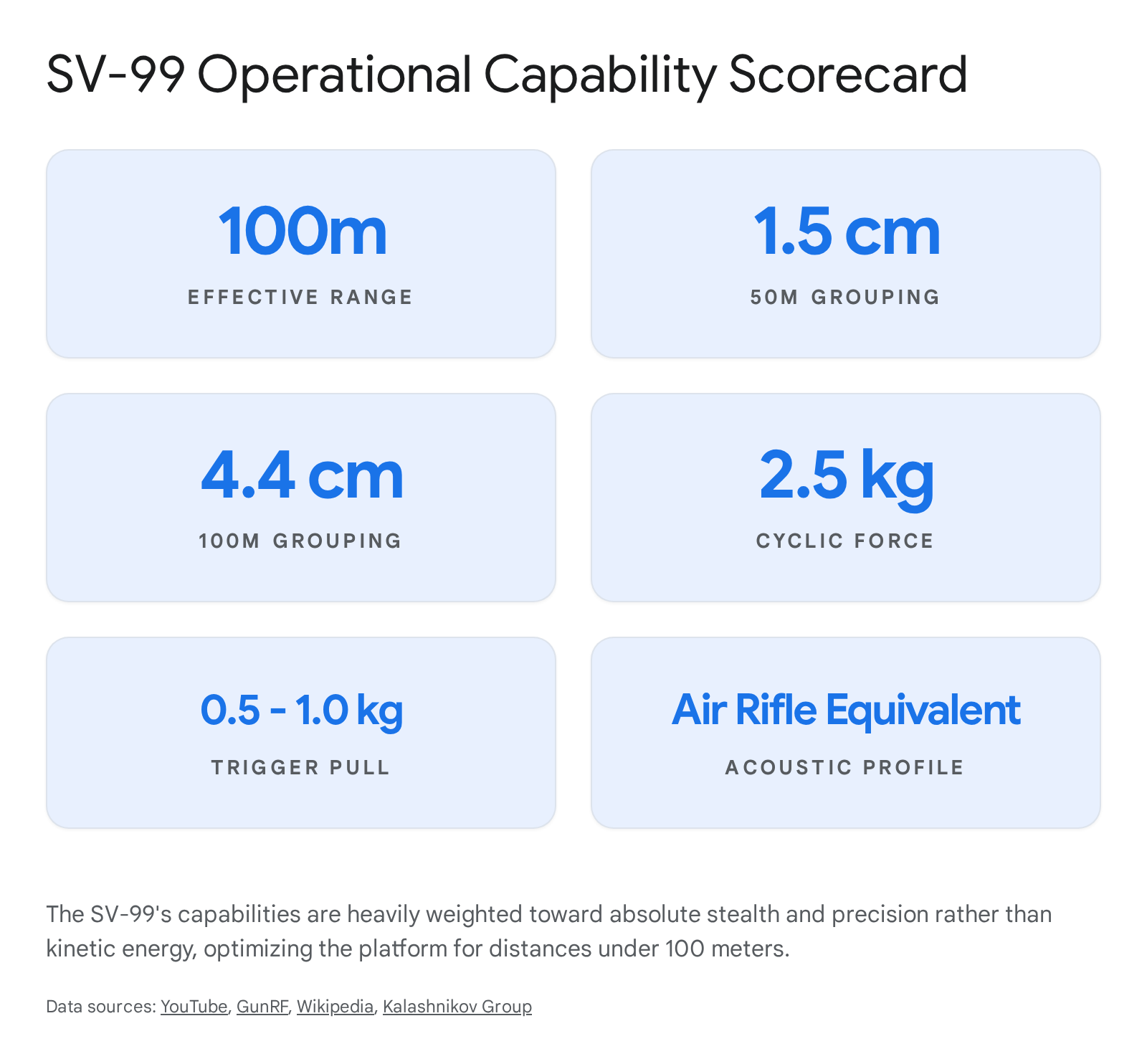 Info sheet detailing various aircraft types