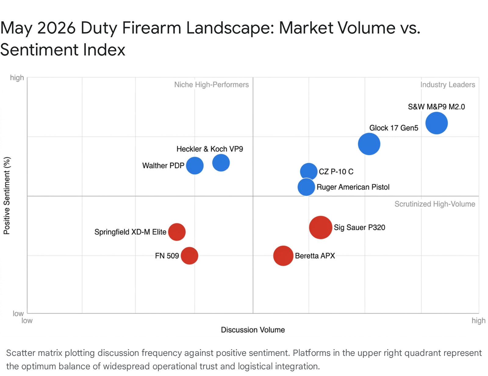 Line graph illustrating market share of law enforcement duty firearms