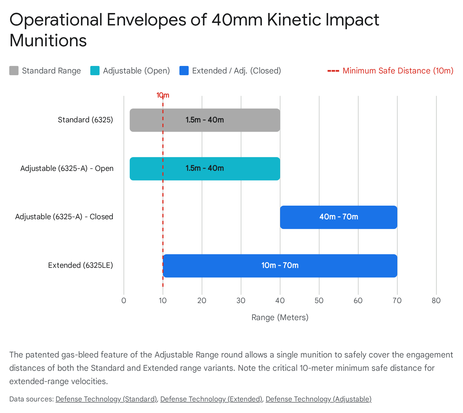 operational envelopes of 40mm kritetic impact