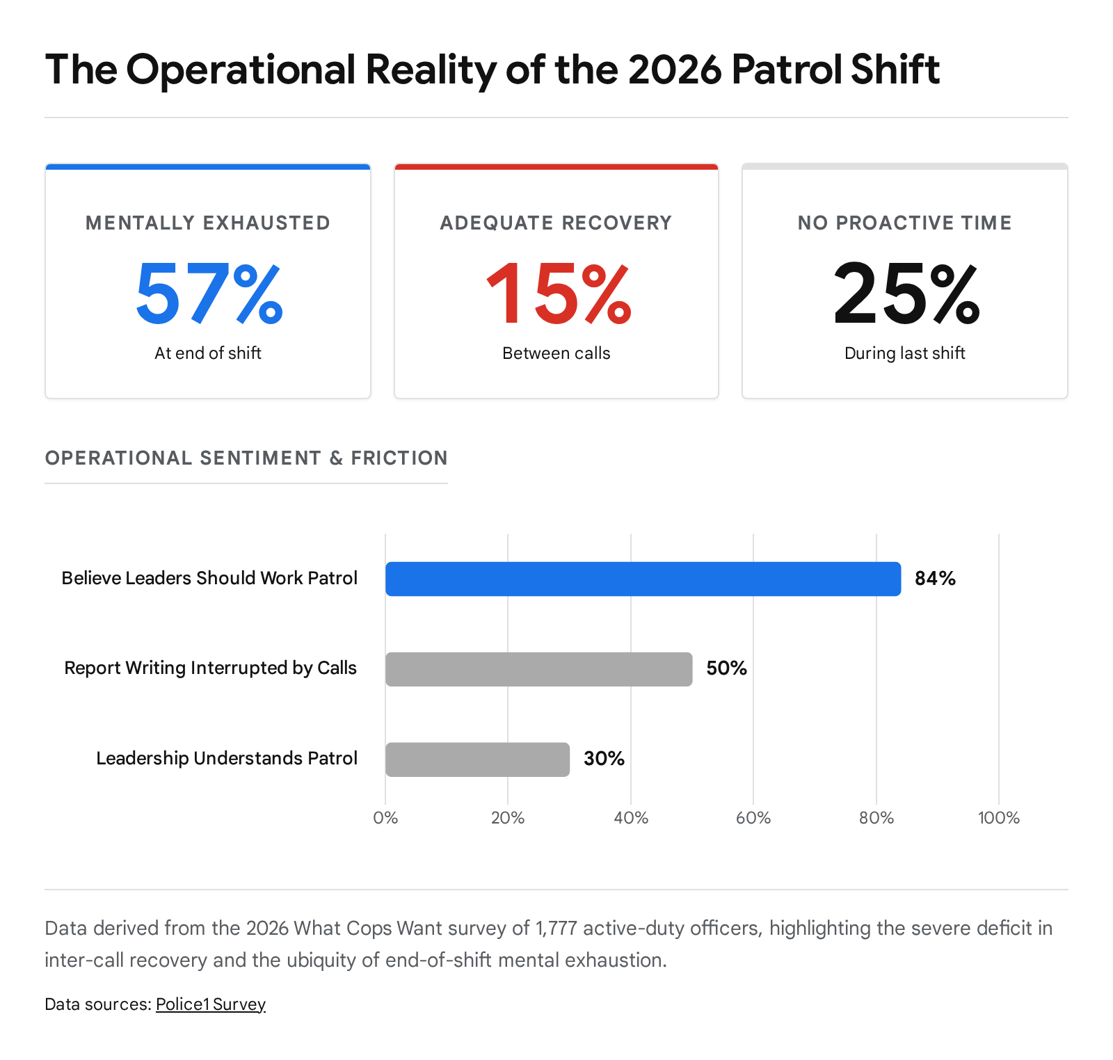 operational reality of the 205 patrol