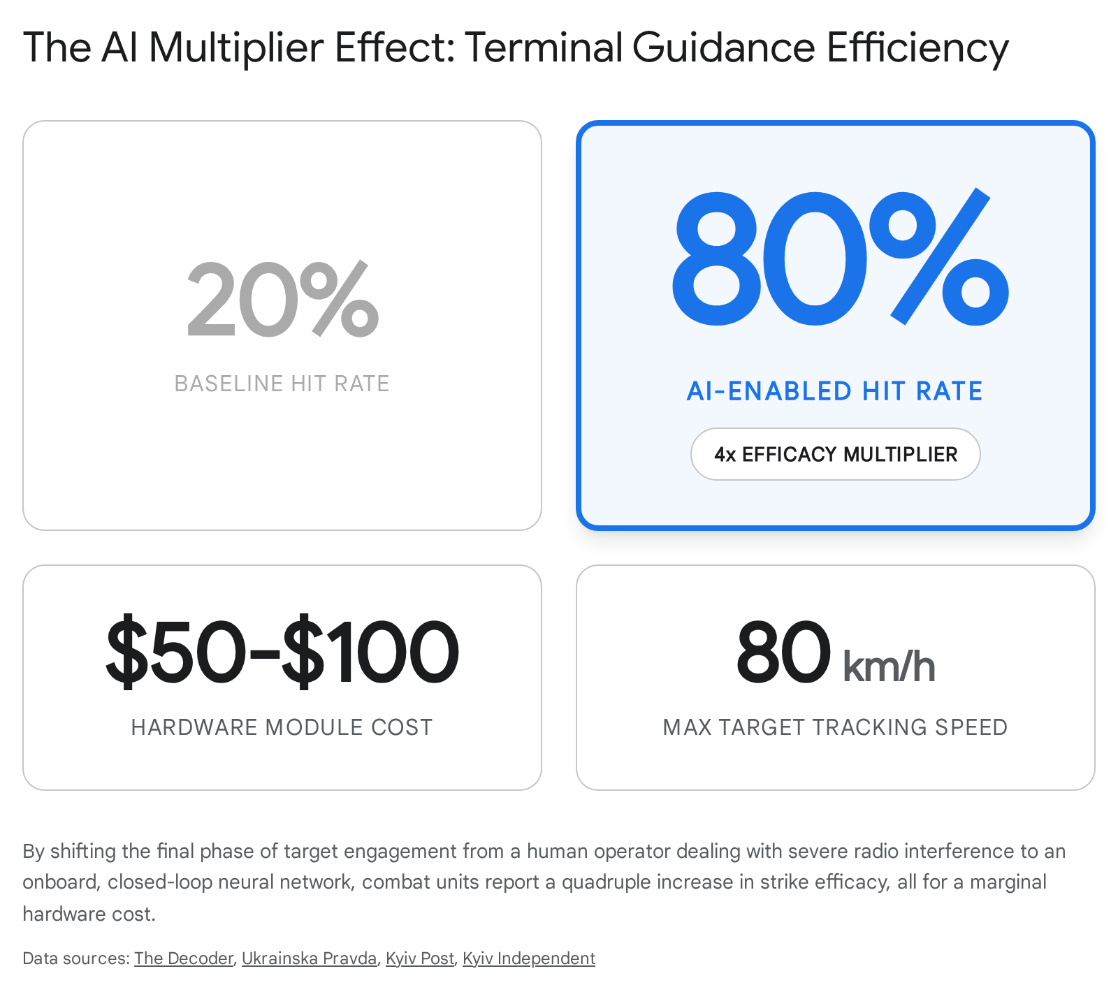Pricing sheet illustrating the multiplier effect in modern warfare economic