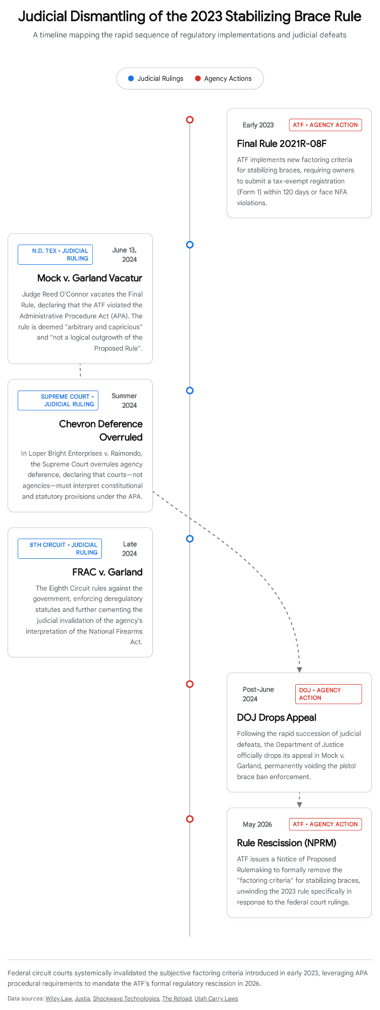 Regulatory compliance document with text