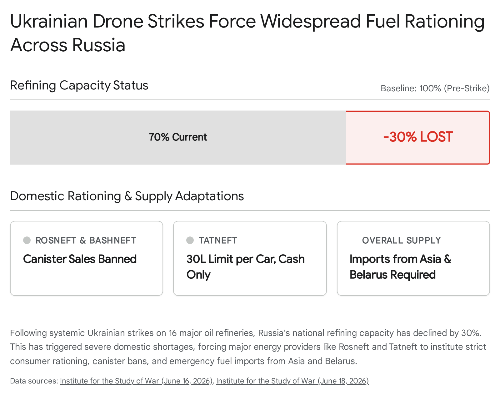 Screenshot of a web page displaying OSINT summary