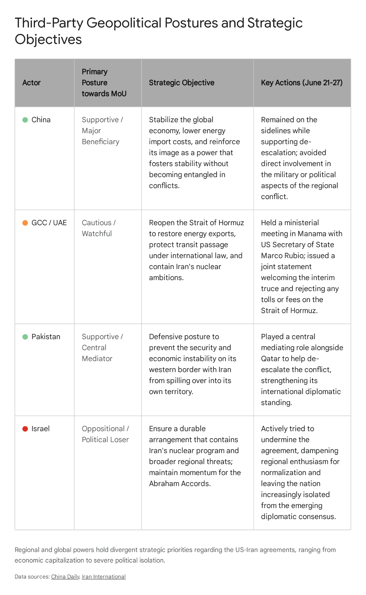 Table comparing two types of political analysis on US-