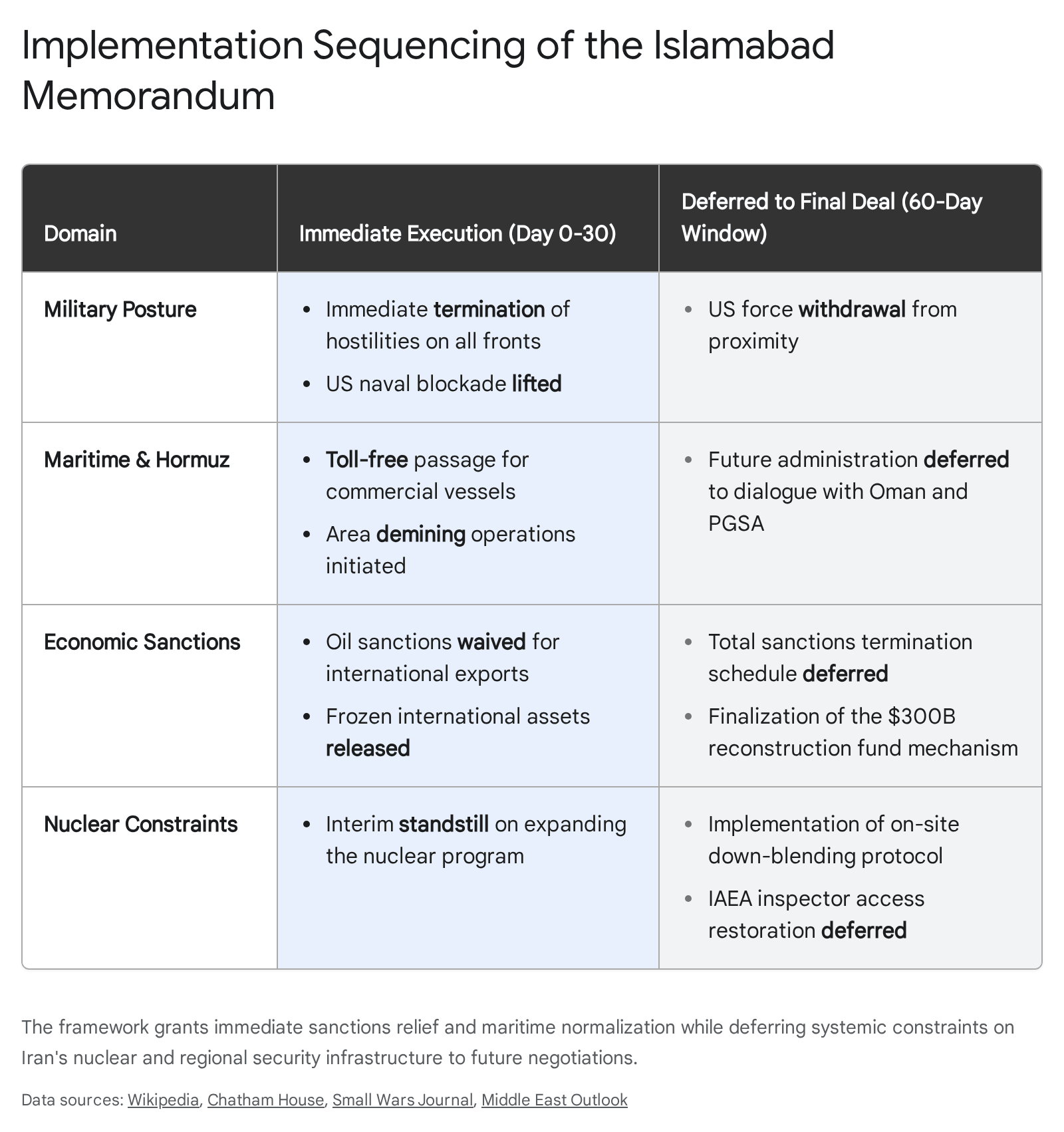 Table displaying two types of information relevant