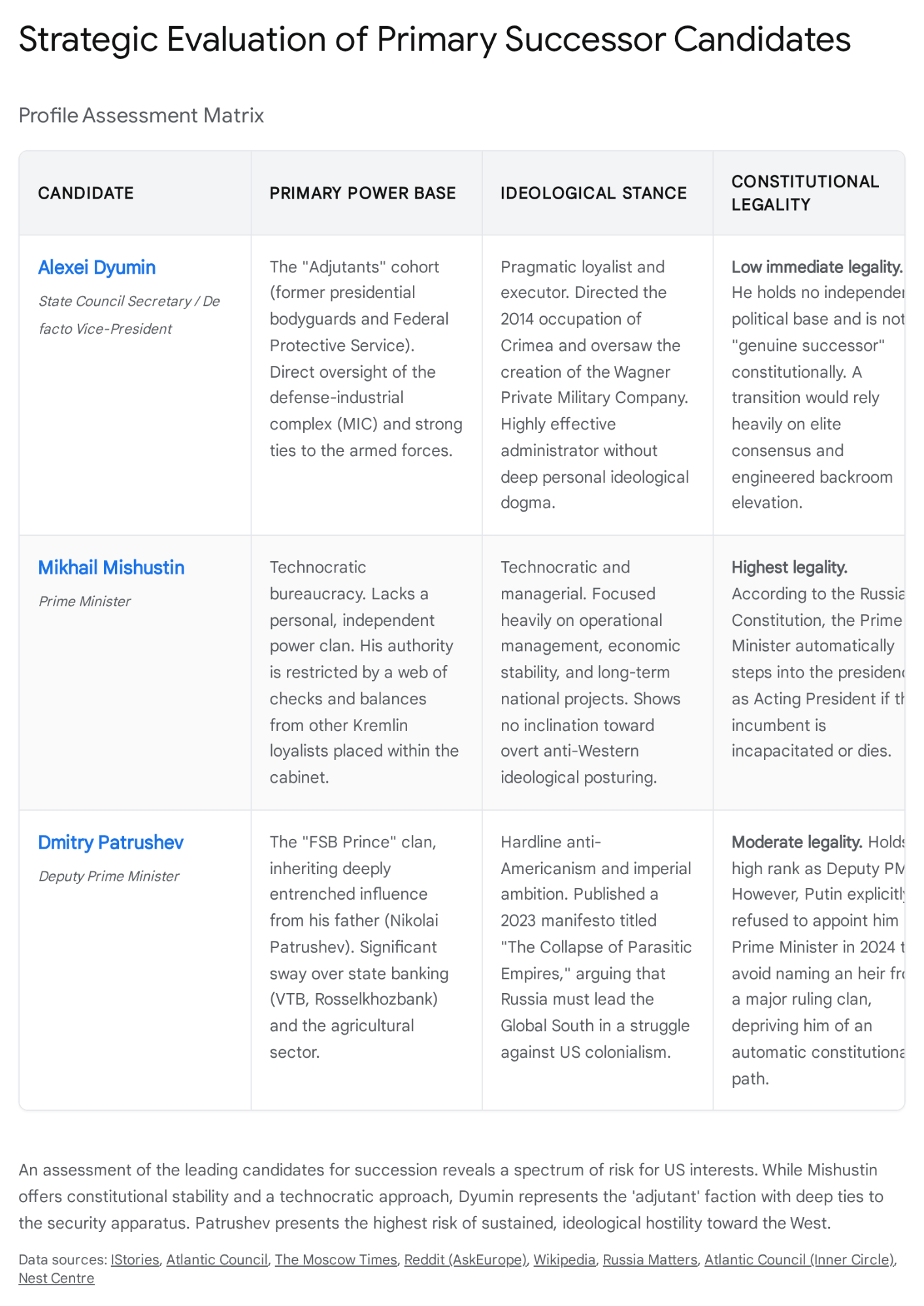 Table showing three levels of information relevant to