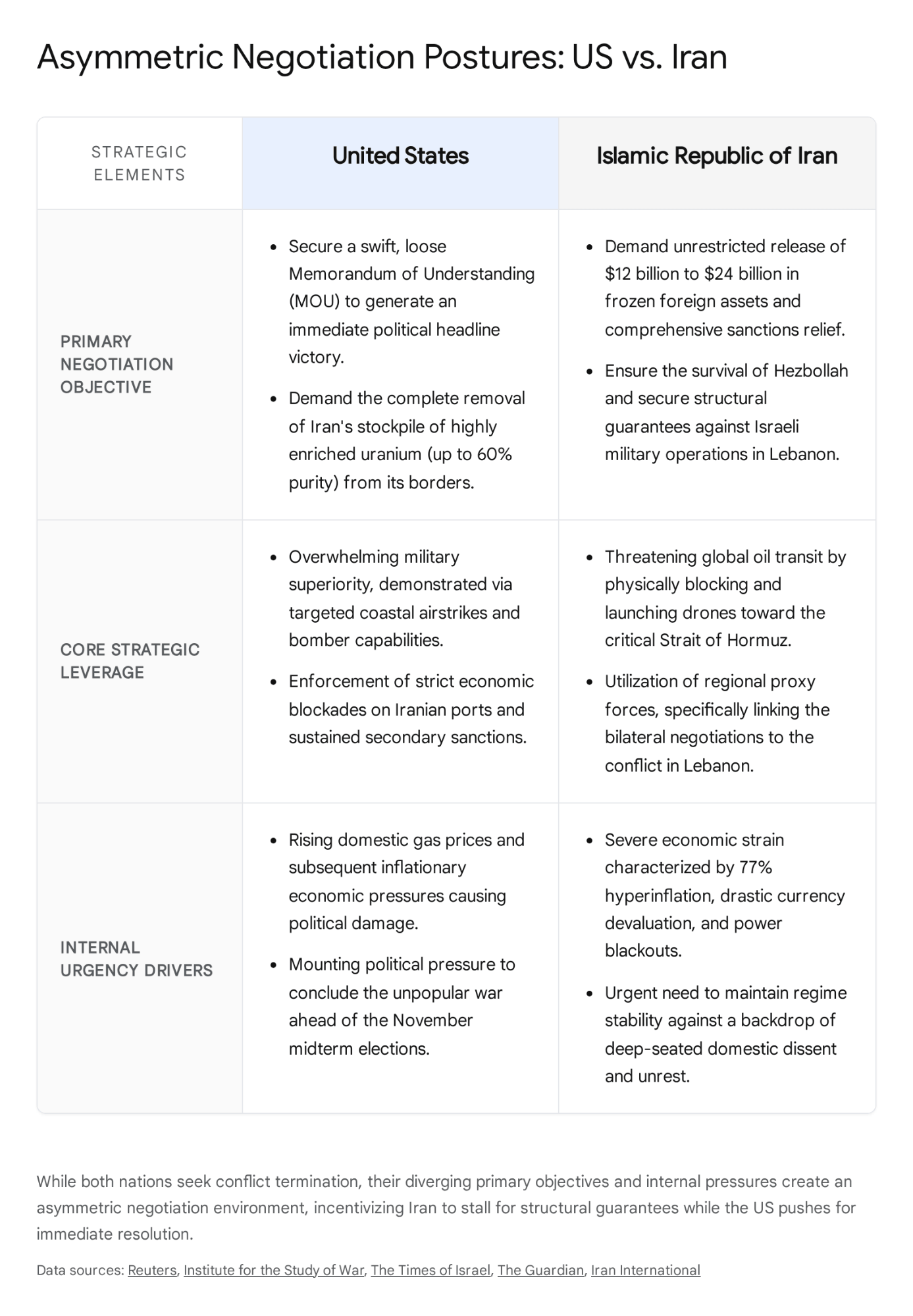 Table showing two types of nematic liquid crystals