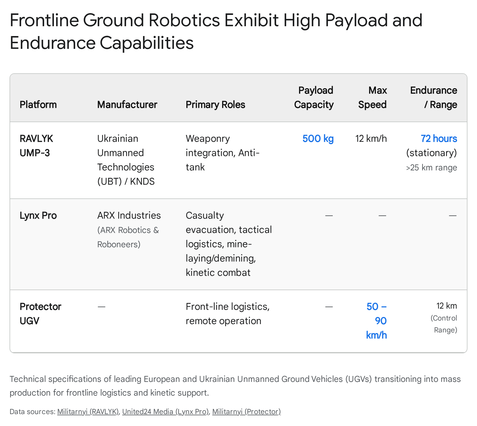 Table with various military drone equipment