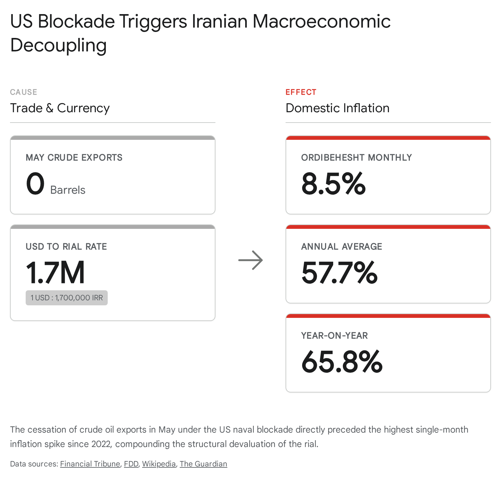 Screenshot displaying the percentage of Americans