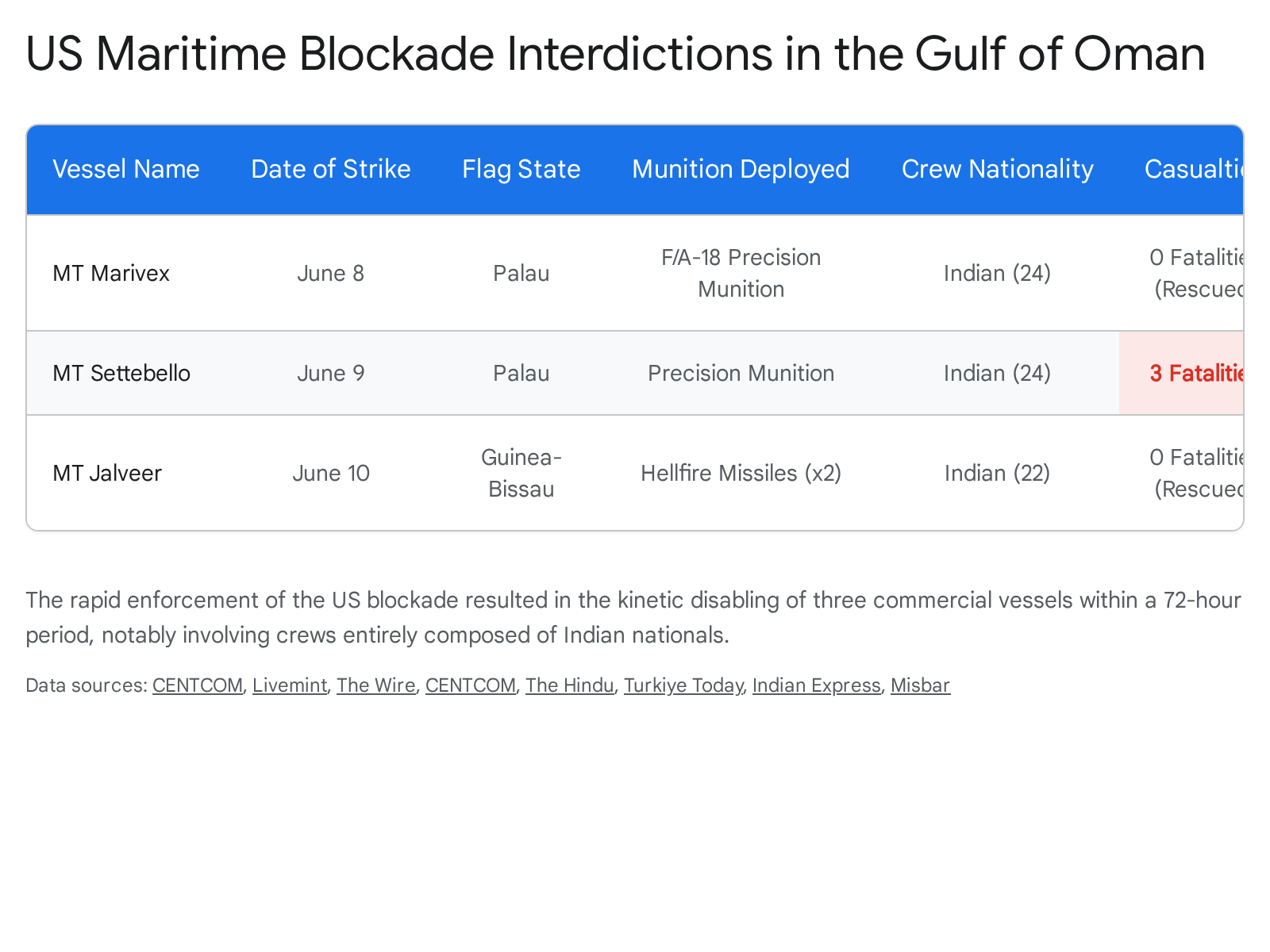 Screenshot of US Marine blockade instructions in the Gulf of Oman
