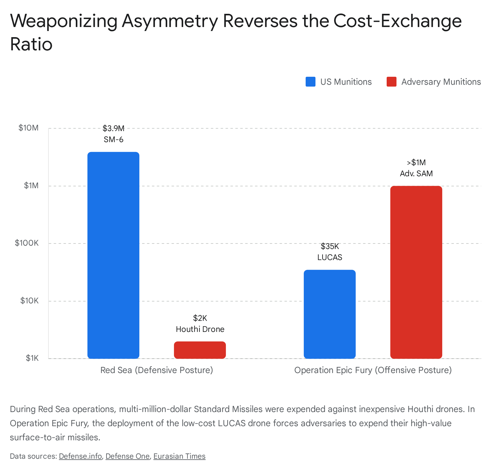 a bar chart showing the average cost of a webpage