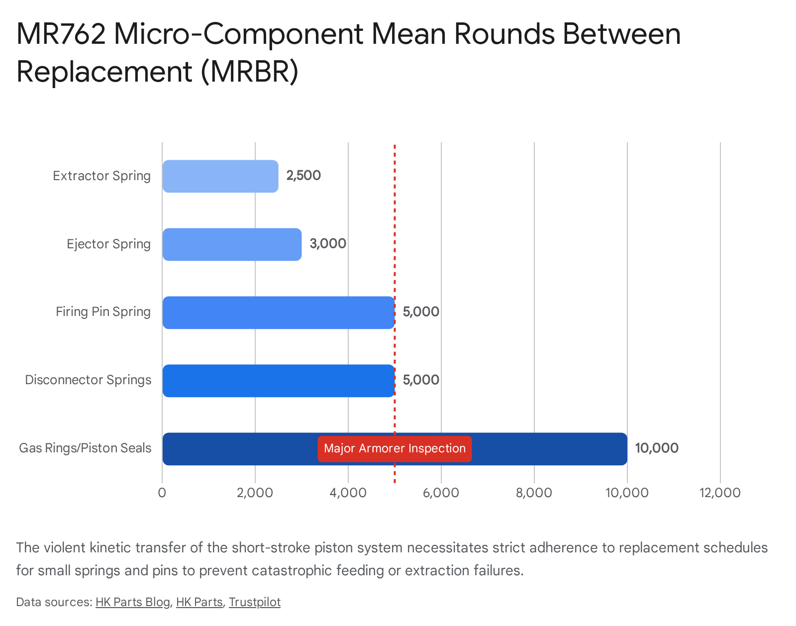 Bar chart comparing firearm reliability complaints between two companies