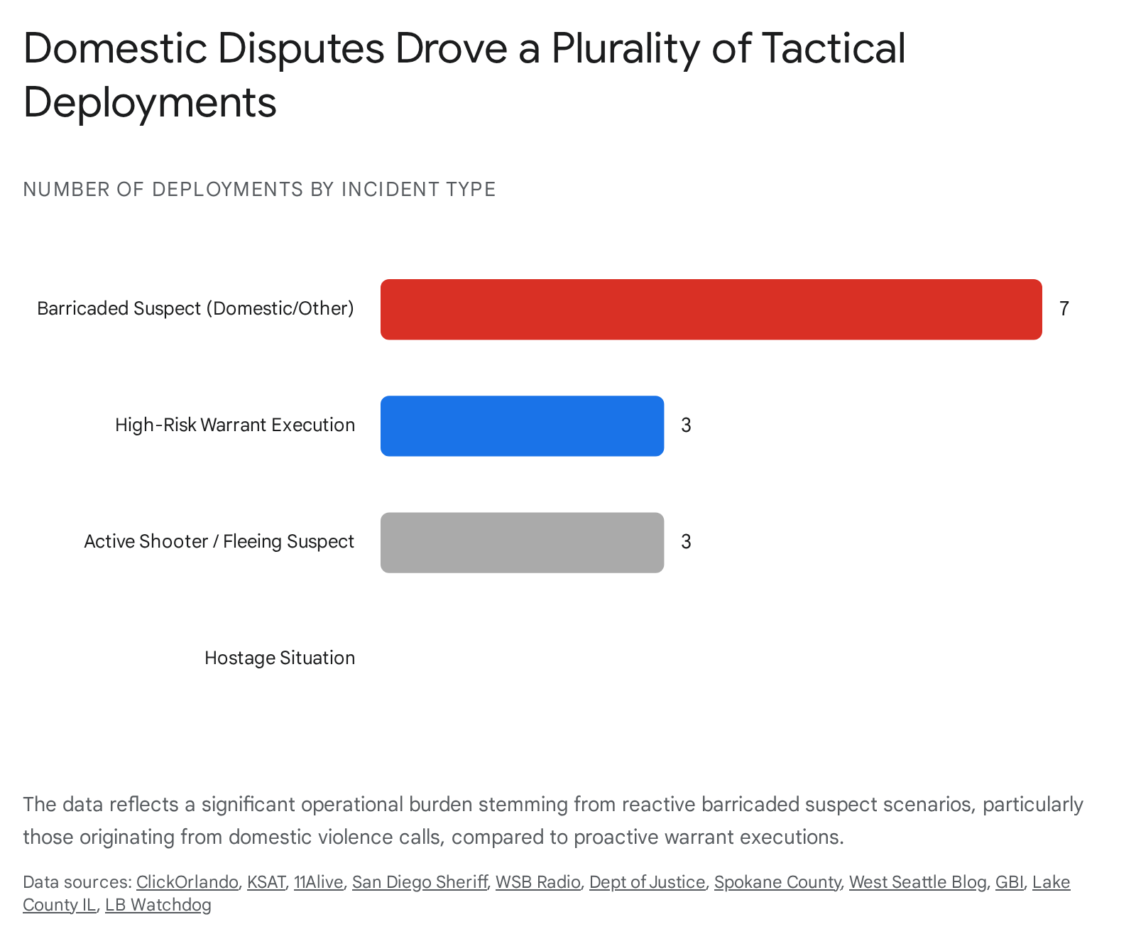 Bar chart illustrating types of devices used in